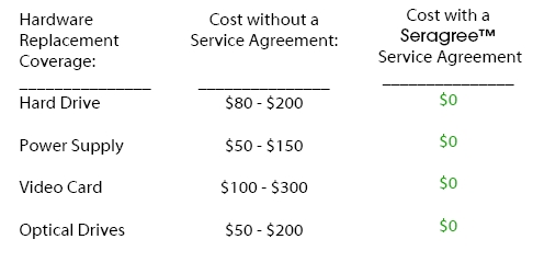 Cost Comparison Chart